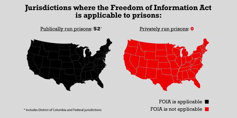 Your annual reminder: FOIA still doesn’t apply to private prisons