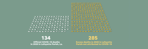 Uncounted: The hidden death toll of the COVID-19 pandemic