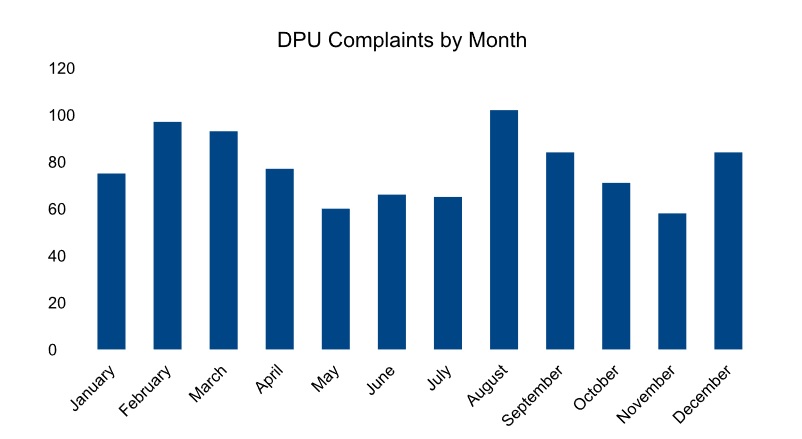 Utility Complaints About Dubious Energy Deals Surging In Massachusetts Muckrock