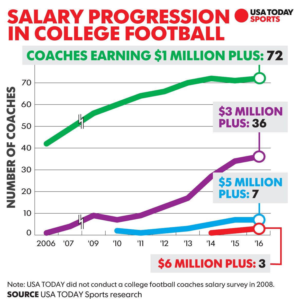 Coaches' contracts are just a records request away • MuckRock