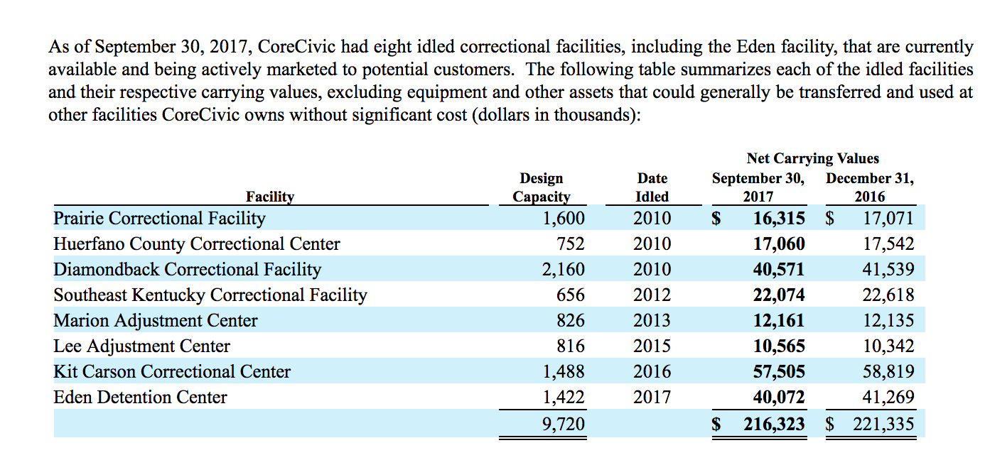 After a five-year hiatus, Kentucky is reconnecting with private prisons •  MuckRock