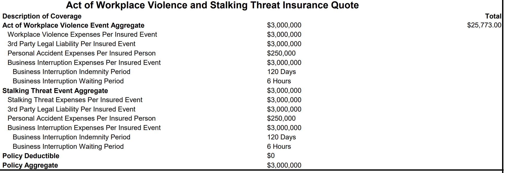 Schools In Florida Are Spending Thousands On Active Shooter Insurance Muckrock