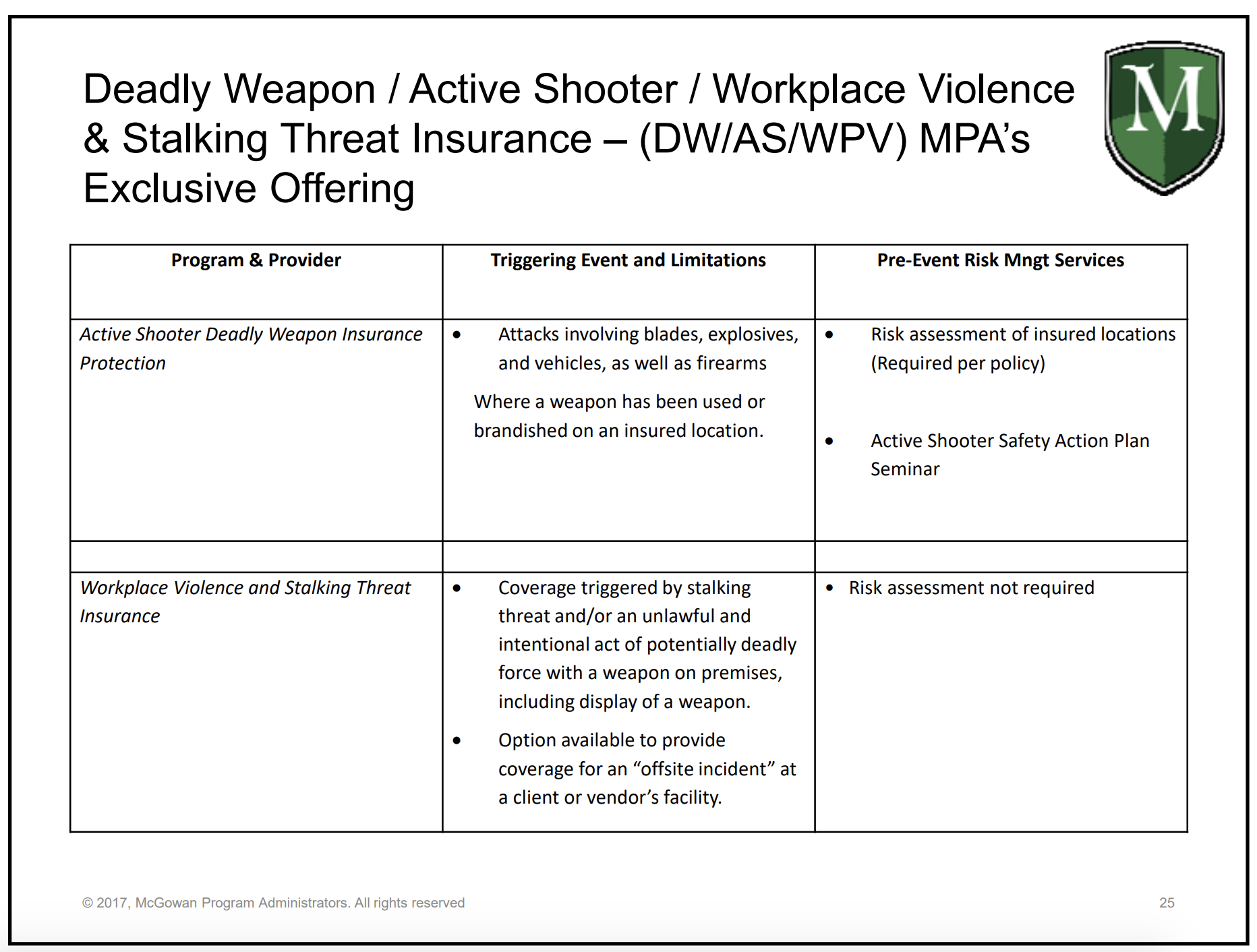 active shooter pc fl