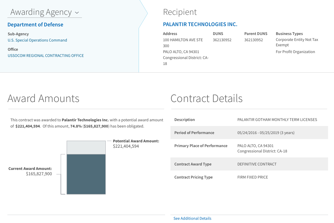 A screenshot of a USASpending.gov entry on Palantir