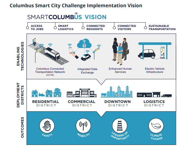 Implementing SmartCity in Pitesti: a great example of how to