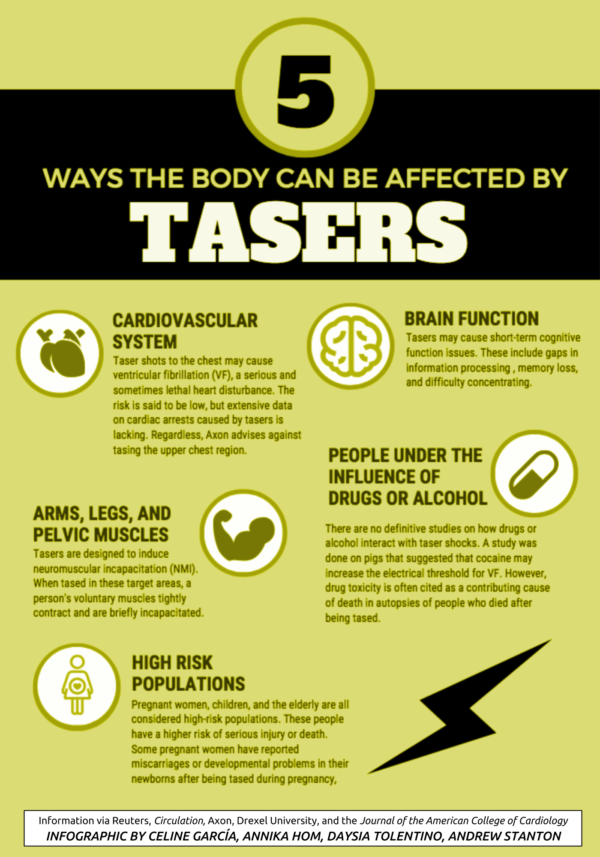 A close look at police use of Tasers in Massachusetts ...
