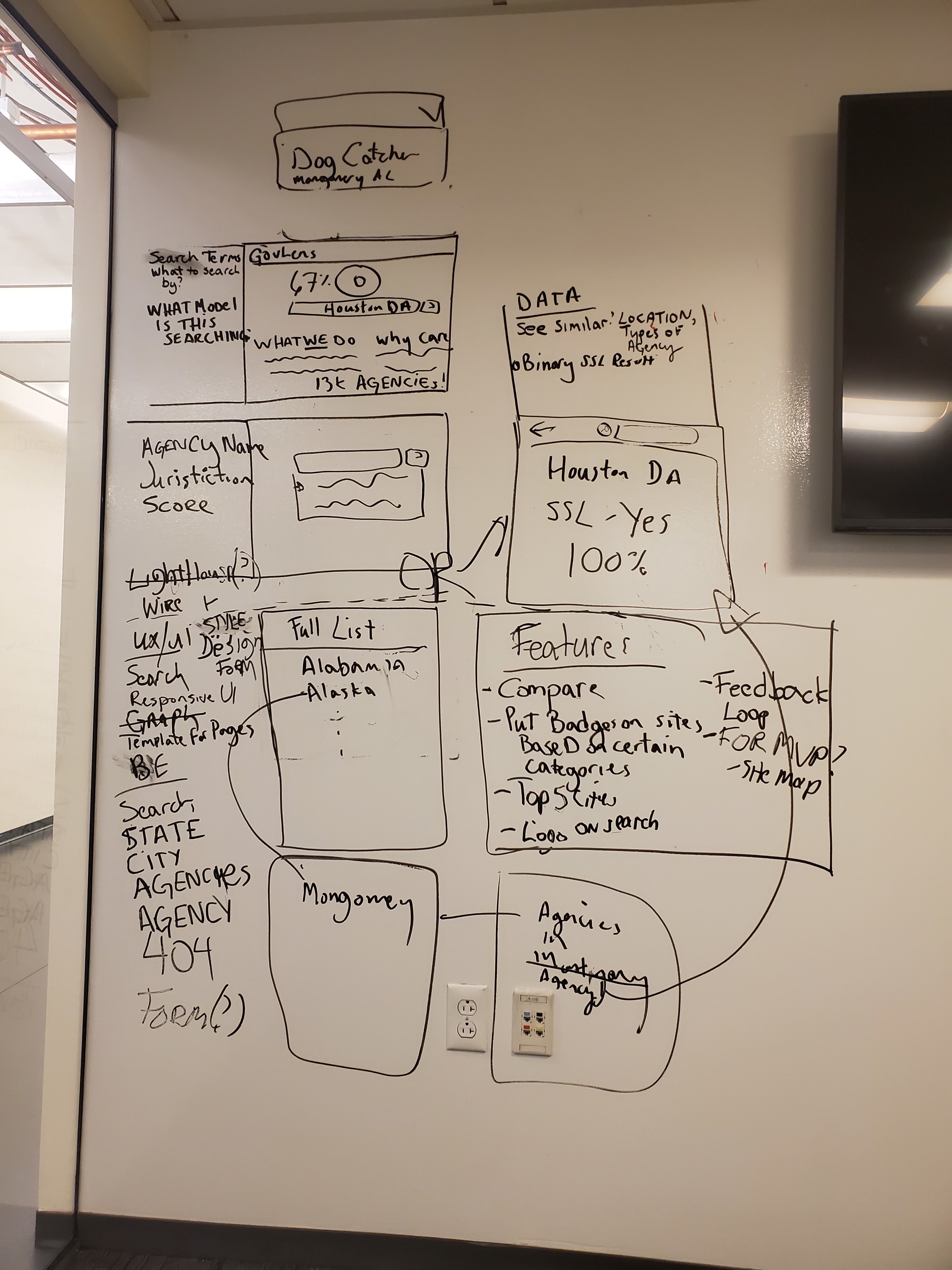 A sketch on a wall of a list of features that need to get for GovLens, with the features available for view at https://github.com/codeforboston/govlens/issues