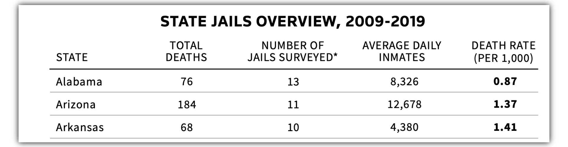 REUTERS INVESTIGATES: Jailing and Failing the Ill