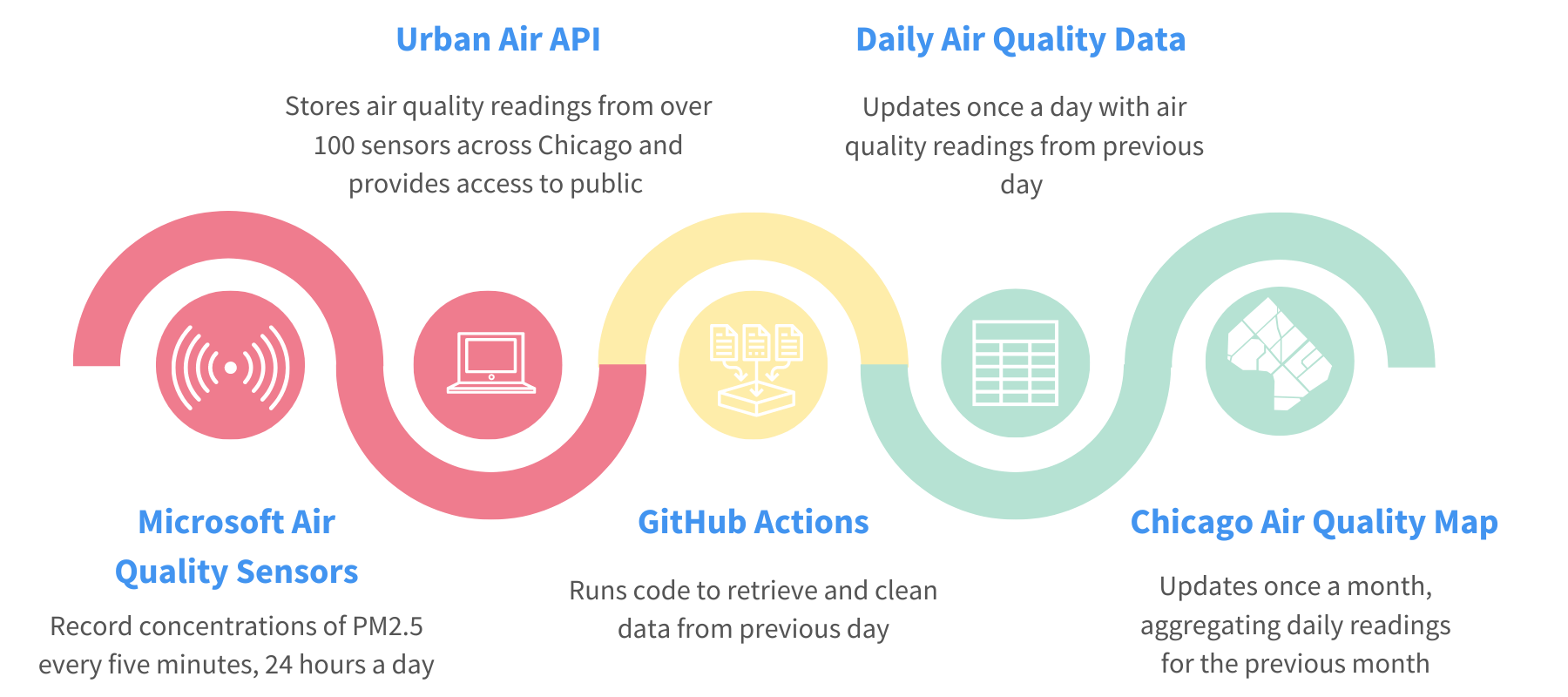 bad-air-quality-chicago