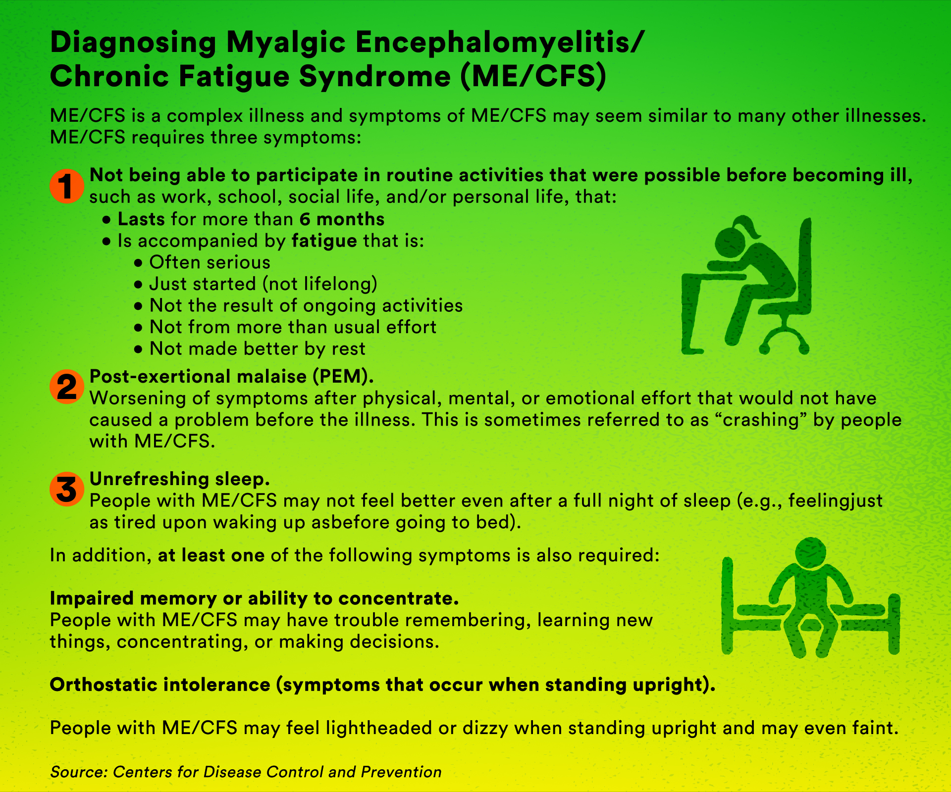 Diagnosing Myalgic Encephalomyelitis/Chronic Fatigue Syndrome.