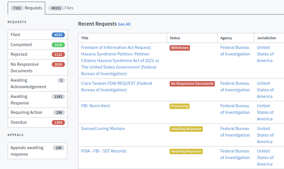 image shows a gallery of public records requests filed by MuckRock users sent to the FBI, the left-hand sidebar lists requests by status such as Filed, Completed, Rejected, No Responsive Documents, Awaiting Acknowledgement, Awaiting Response, Requiring Action, Overdue as well as records requests that are currently in Appeals