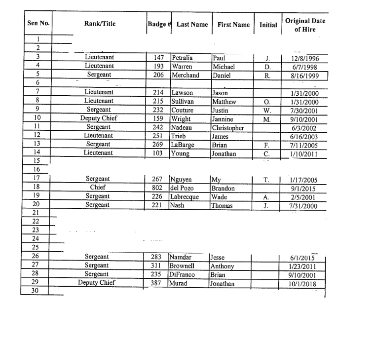 Police Rosters